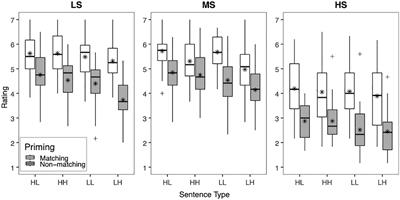 Lexical Effects on the Perceived Clarity of Noise-Vocoded Speech in Younger and Older Listeners